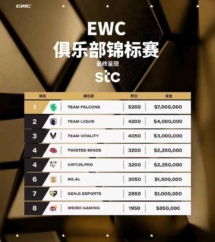 电竞世界杯