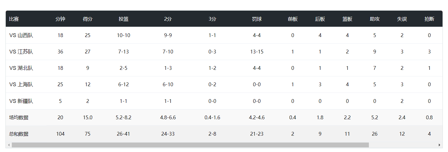 混战, src, dp 混战, src, dp