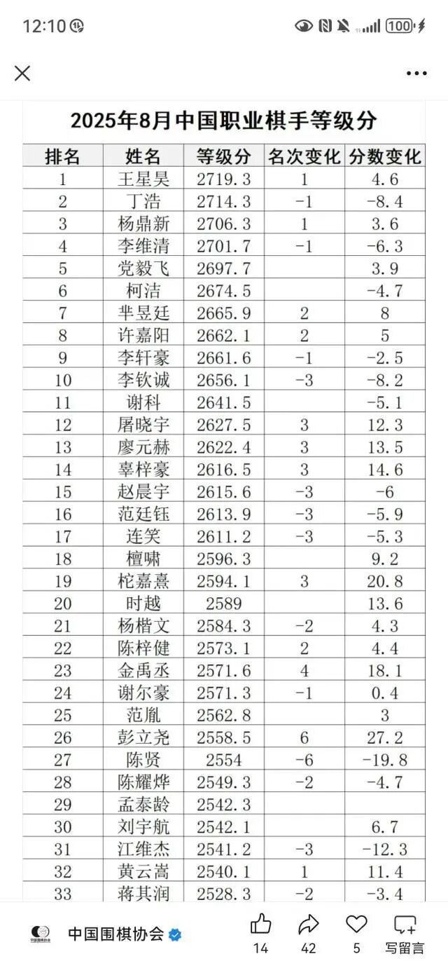 都是, size, 名这个区域