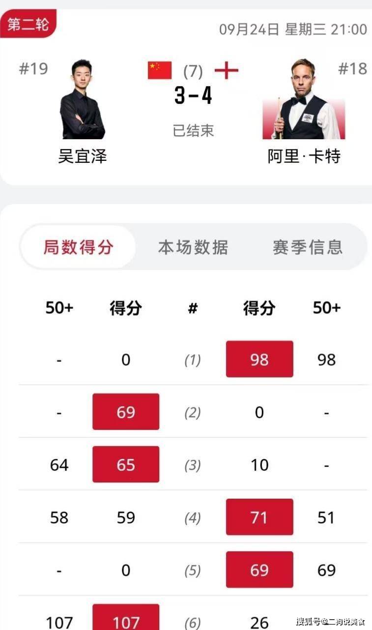 张家玮这边, 输得难看, 揪心不