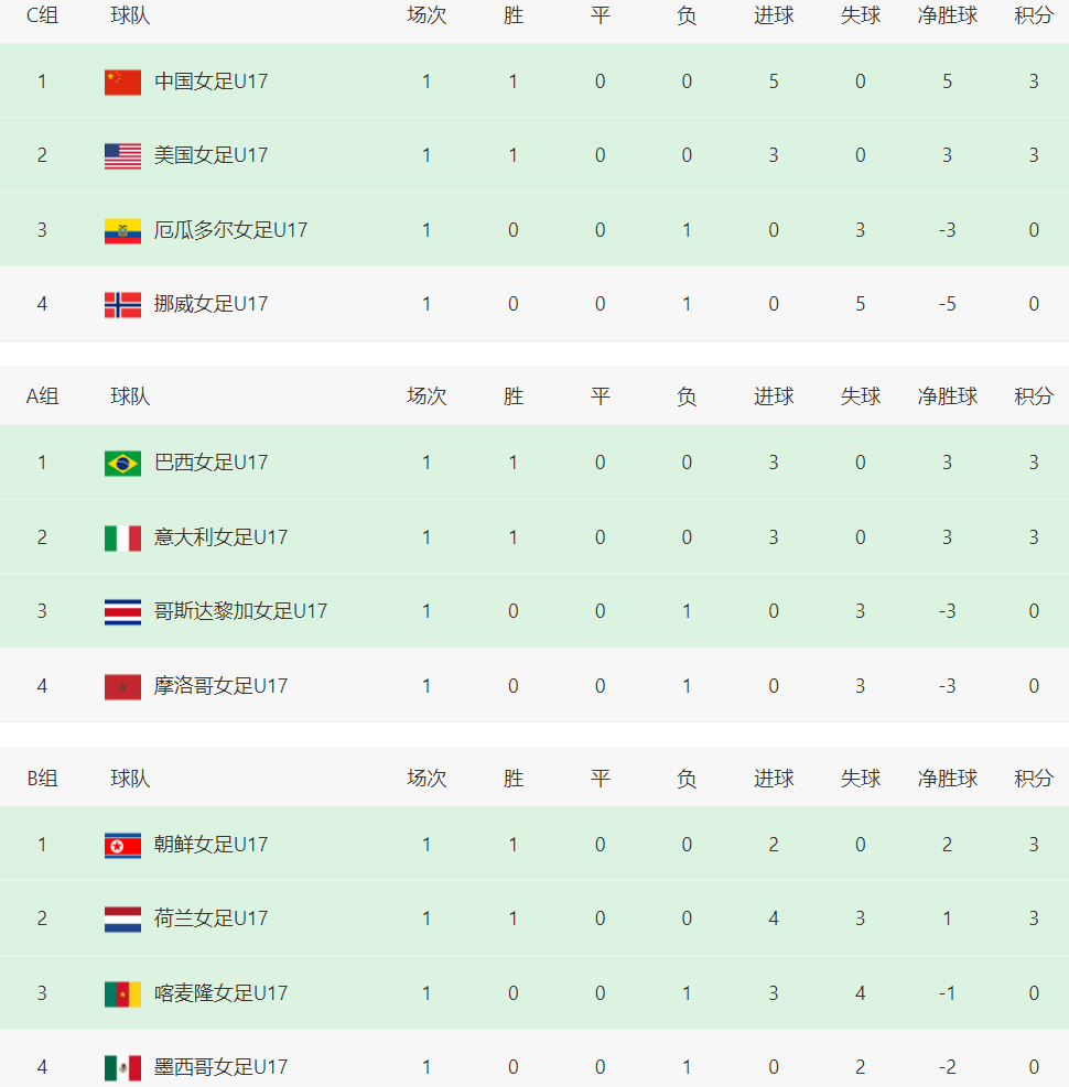 bnm, 年开始, ws bnm, 年开始, ws