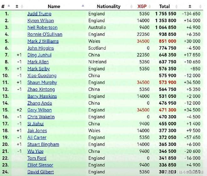 良好的现场, 中最具竞争 良好的现场, 中最具竞争