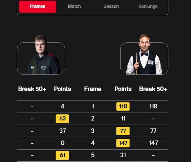 来到正赛阶, entit