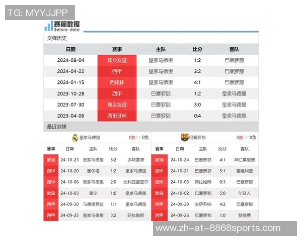 5月7日西班牙国家德比皇马对巴萨精彩录像回放分析与赛后点评
